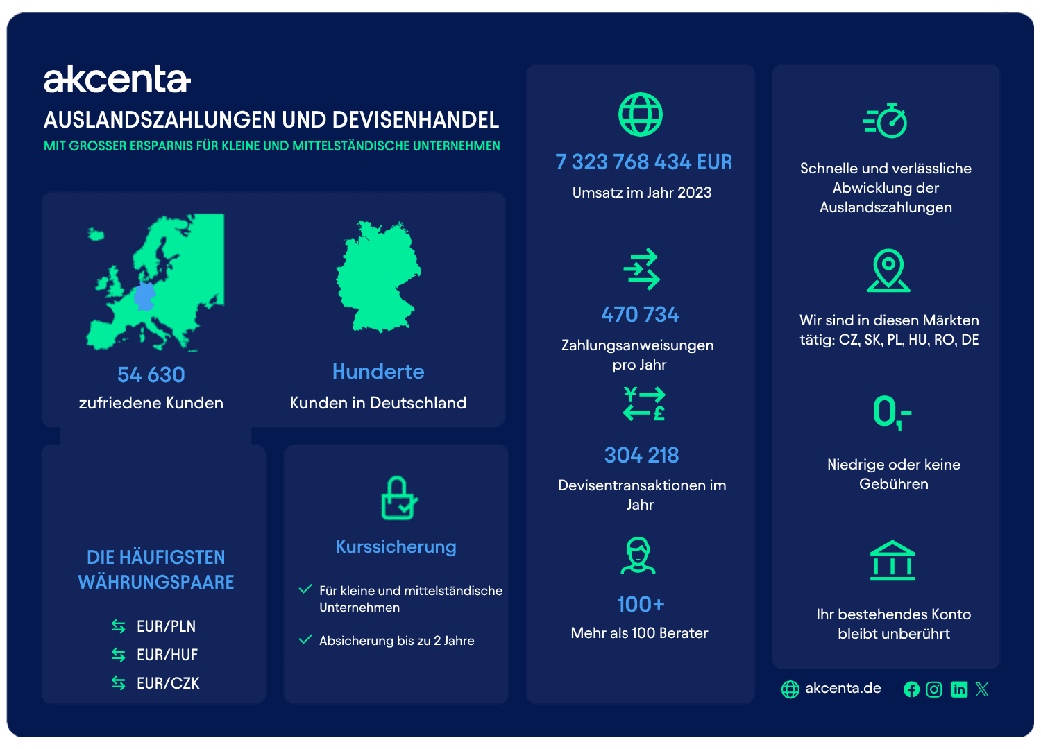 Infographics image